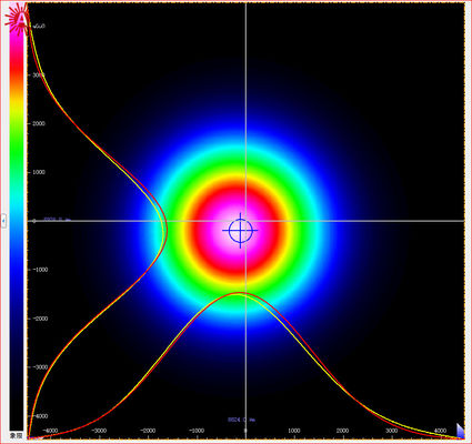 Fiber Optic Lens Collimator for 405nm 450nm 520nm 635nm 650nm 780nm 850nm 980nm 1064nm Laser